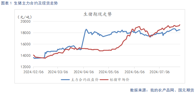 【生猪月报】阶段性供给偏紧 需求回暖仍待时日