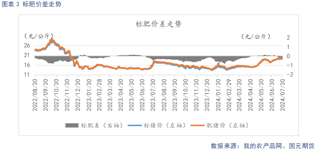 【生猪月报】阶段性供给偏紧 需求回暖仍待时日