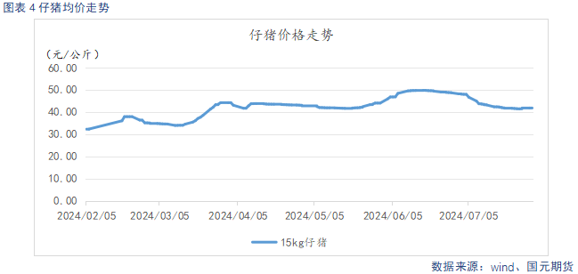 【生猪月报】阶段性供给偏紧 需求回暖仍待时日