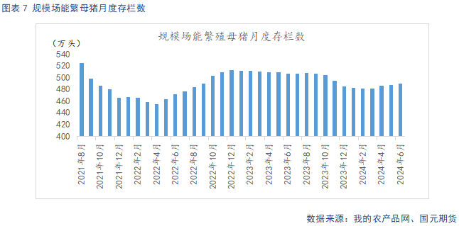 【生猪月报】阶段性供给偏紧 需求回暖仍待时日