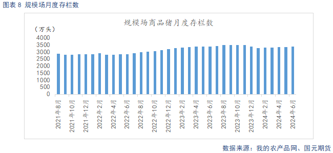 【生猪月报】阶段性供给偏紧 需求回暖仍待时日