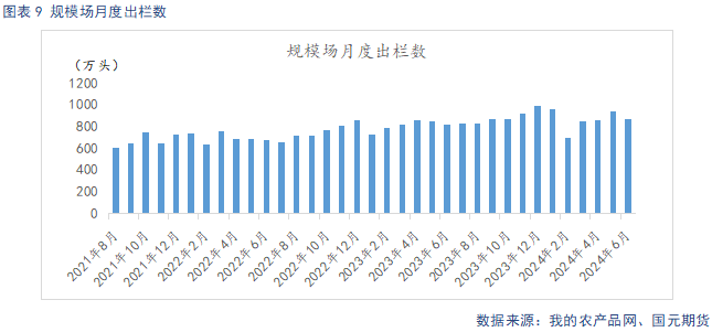 【生猪月报】阶段性供给偏紧 需求回暖仍待时日