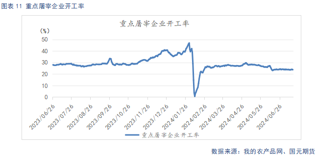 【生猪月报】阶段性供给偏紧 需求回暖仍待时日