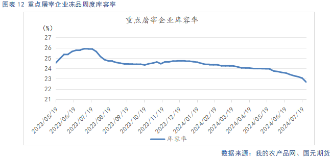 【生猪月报】阶段性供给偏紧 需求回暖仍待时日