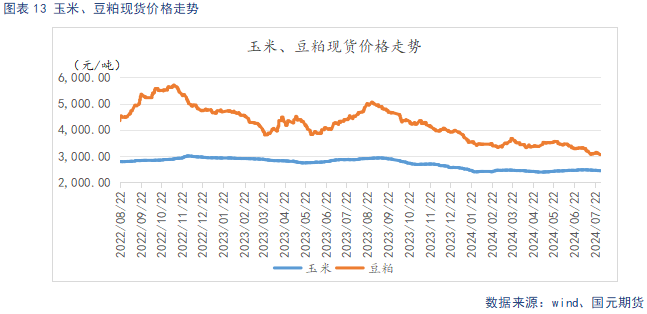 【生猪月报】阶段性供给偏紧 需求回暖仍待时日