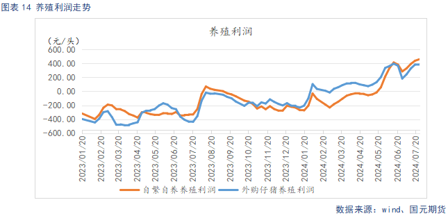 【生猪月报】阶段性供给偏紧 需求回暖仍待时日