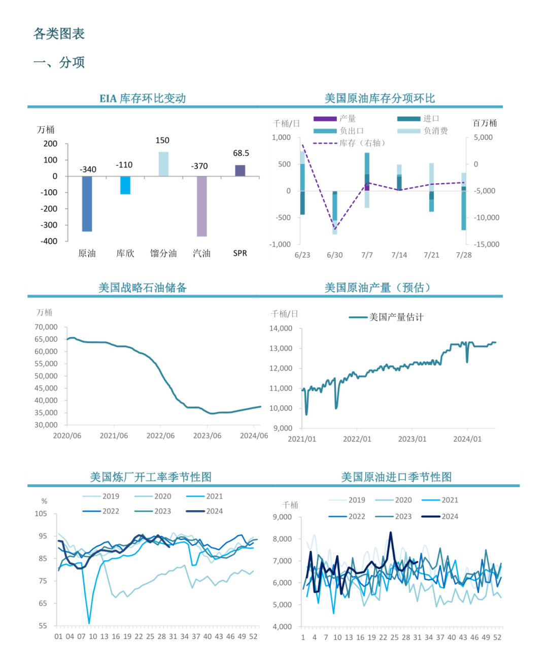 【周度关注】原油：EIA周度库存报告