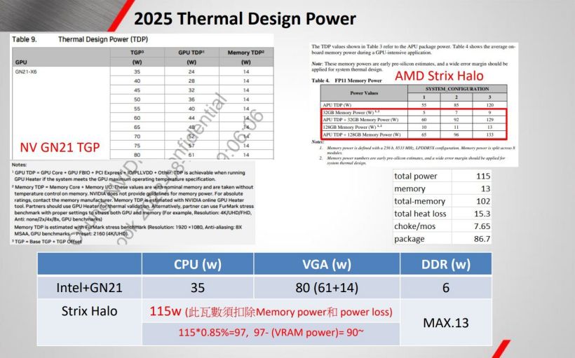 AMD“Strix Halo”Zen 5 APU 封装曝光：RDNA 3.5 图形 Die 面积 307 平方毫米