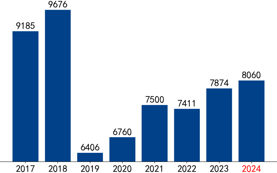 【市场聚焦】黑色：VALE产销报告(2024Q2)