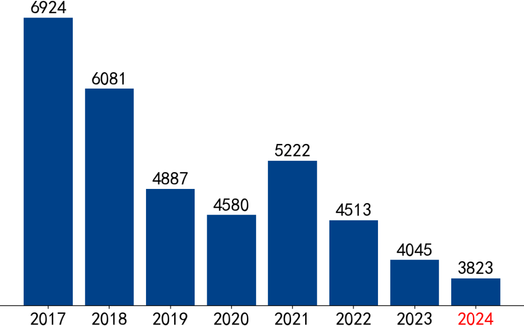 【市场聚焦】黑色：VALE产销报告(2024Q2)