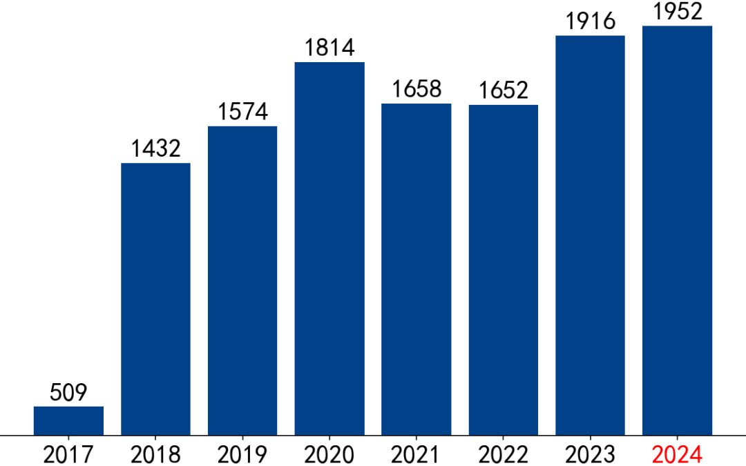 【市场聚焦】黑色：VALE产销报告(2024Q2)