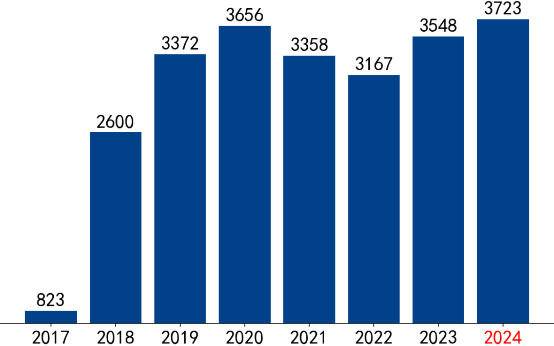 【市场聚焦】黑色：VALE产销报告(2024Q2)