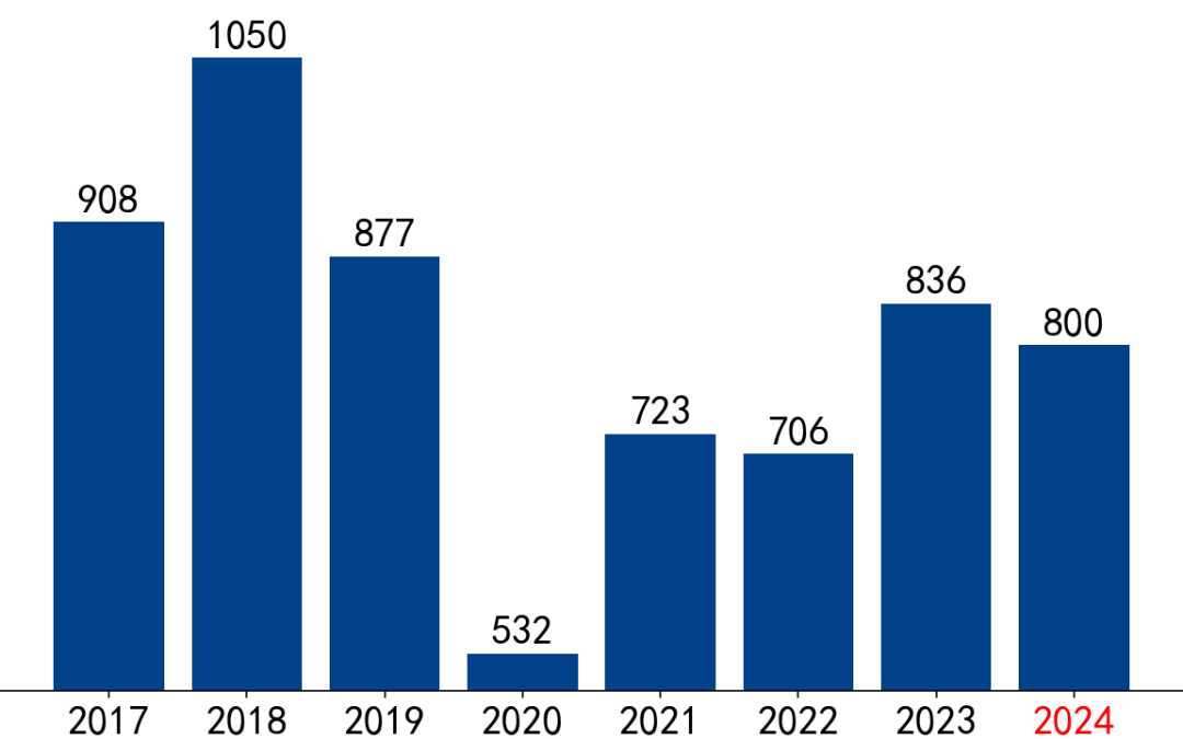 【市场聚焦】黑色：VALE产销报告(2024Q2)