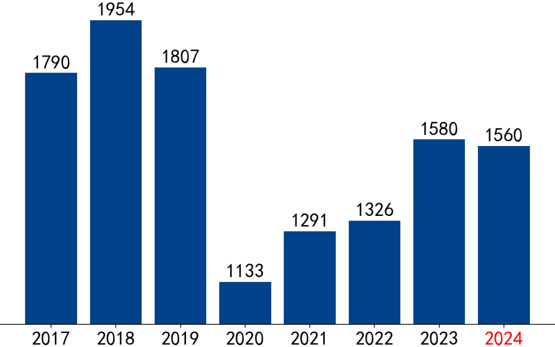 【市场聚焦】黑色：VALE产销报告(2024Q2)