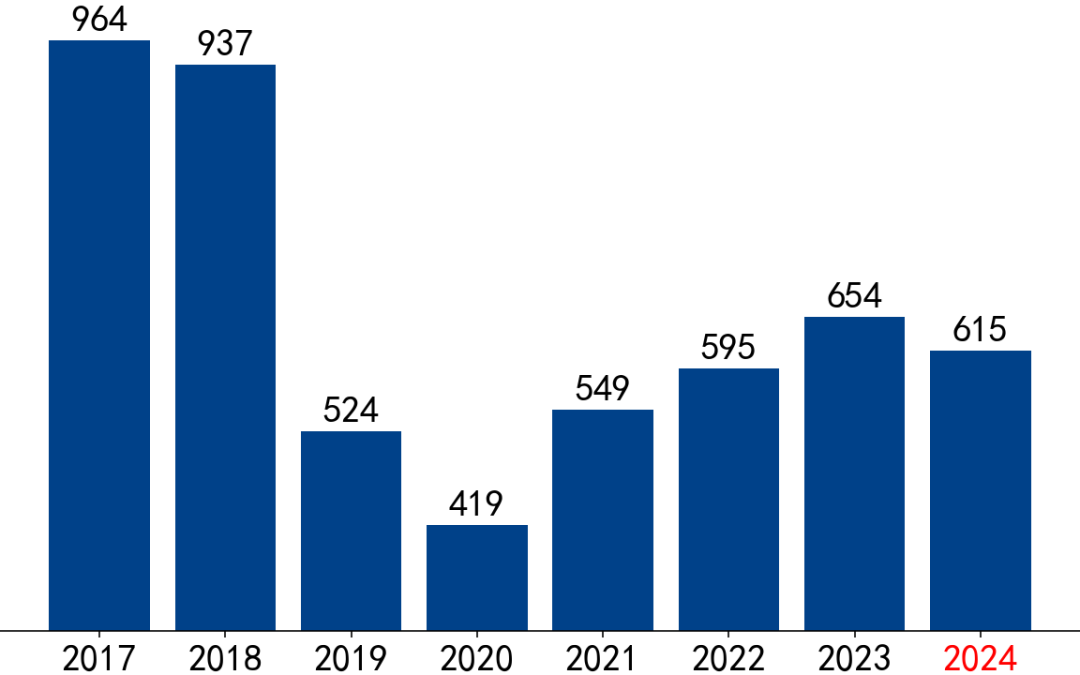 【市场聚焦】黑色：VALE产销报告(2024Q2)