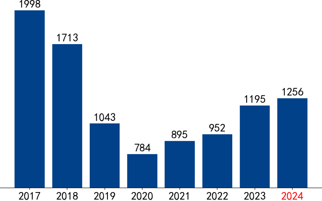 【市场聚焦】黑色：VALE产销报告(2024Q2)