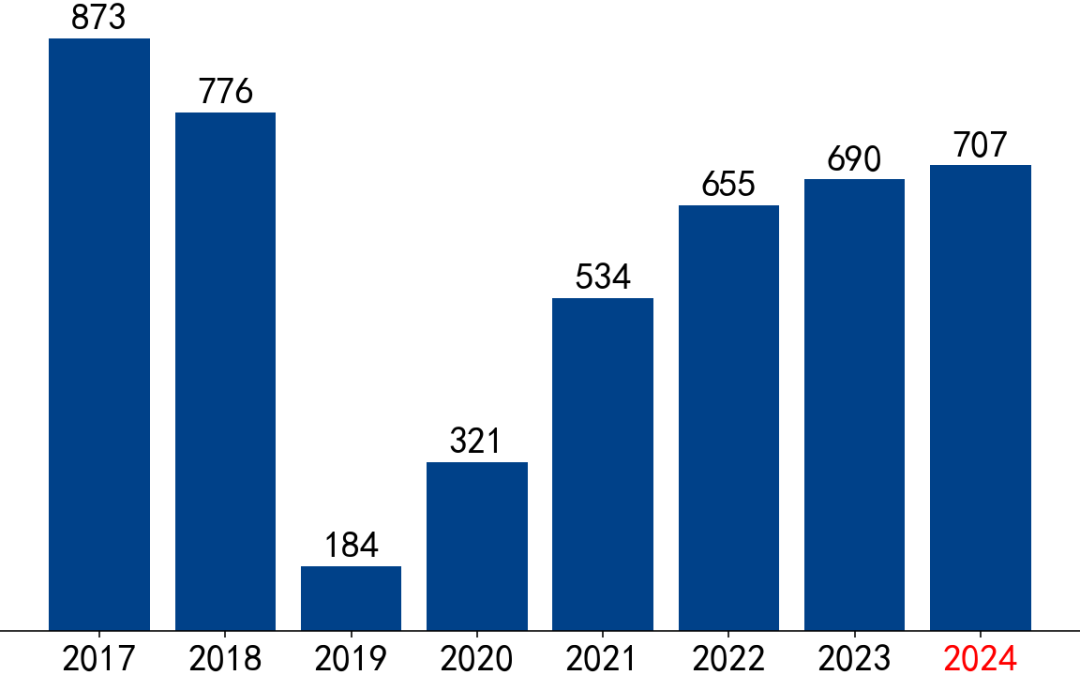 【市场聚焦】黑色：VALE产销报告(2024Q2)