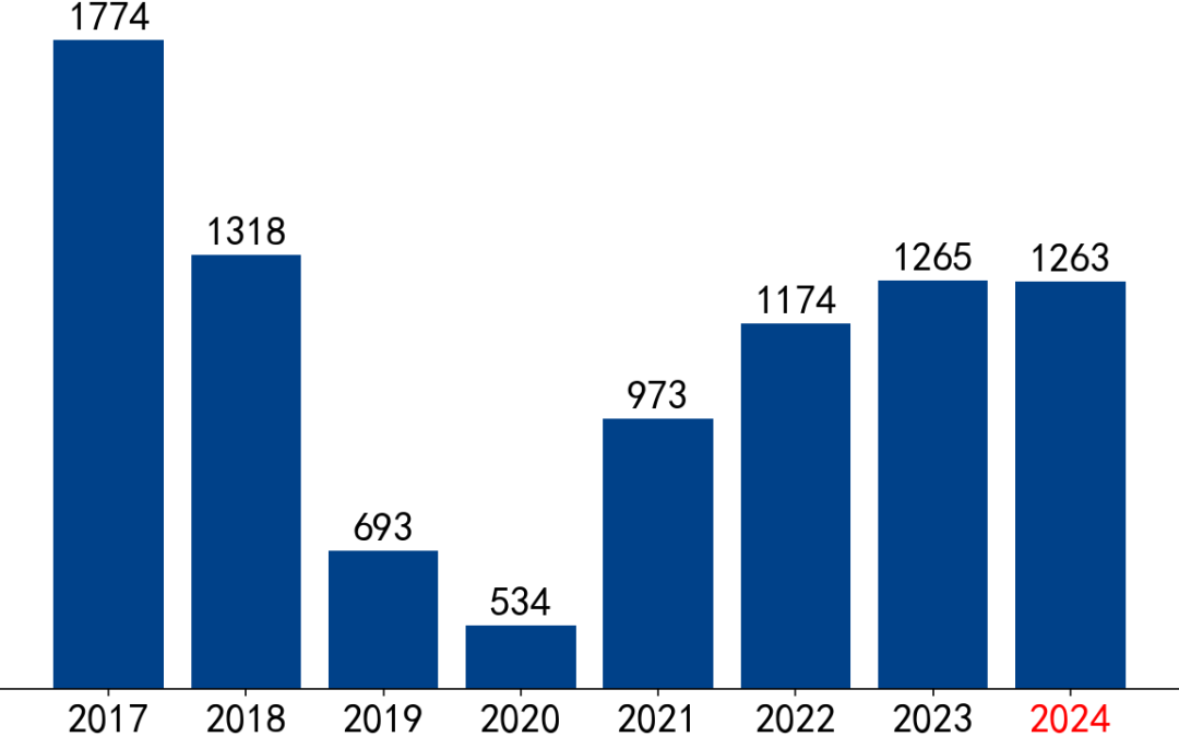 【市场聚焦】黑色：VALE产销报告(2024Q2)