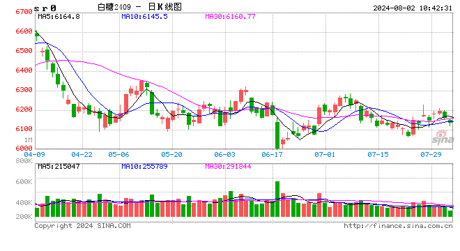 光大期货：8月2日软商品日报
