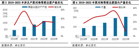 聚丙烯：那些热门品类供应格局生变？