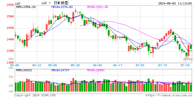 光大期货：8月2日金融日报