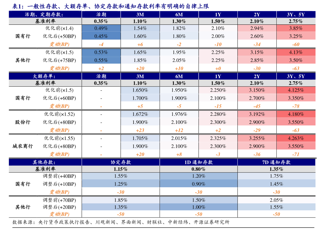 降息之下大额存单额度告急？实探：国有大行有额度且门槛未变