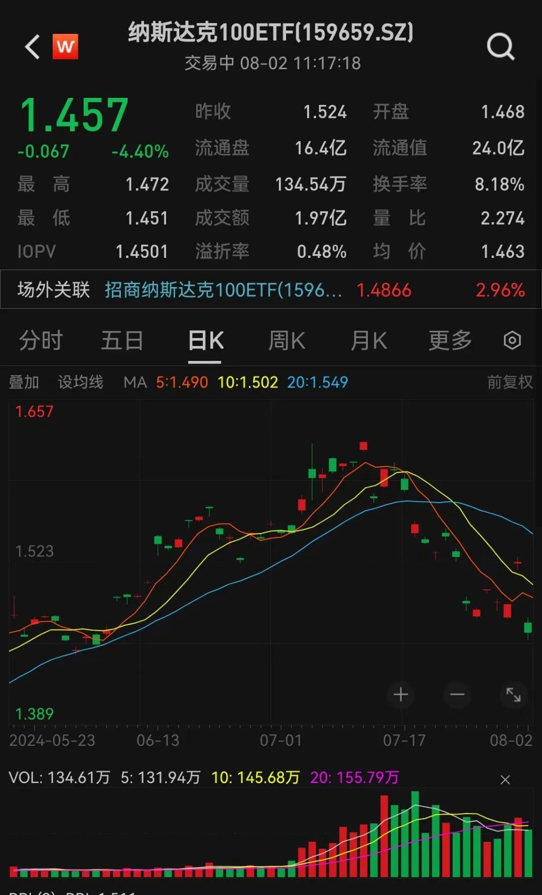 暴跌近1900点！刚刚，美股、日股ETF重挫！