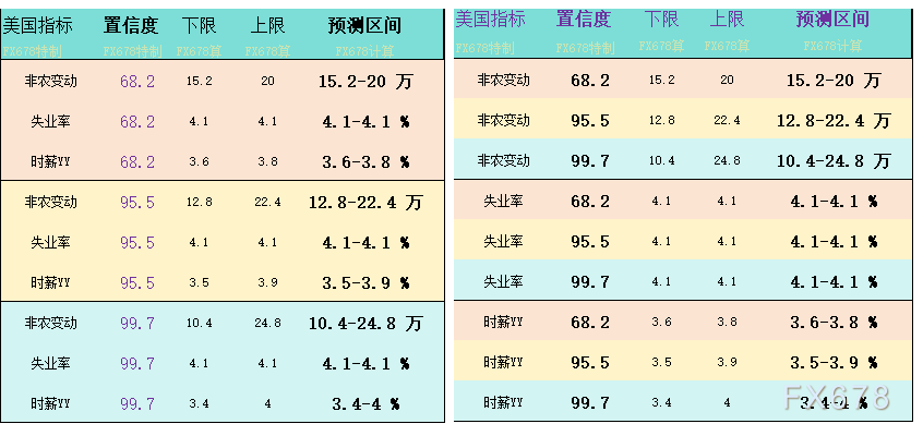 美国制造业PMI爆冷 非农会有怎样的意外？一张图看全球机构大佬预测