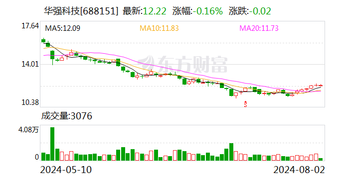 华强科技董事长孙光幸：努力打造高质量发展新动能