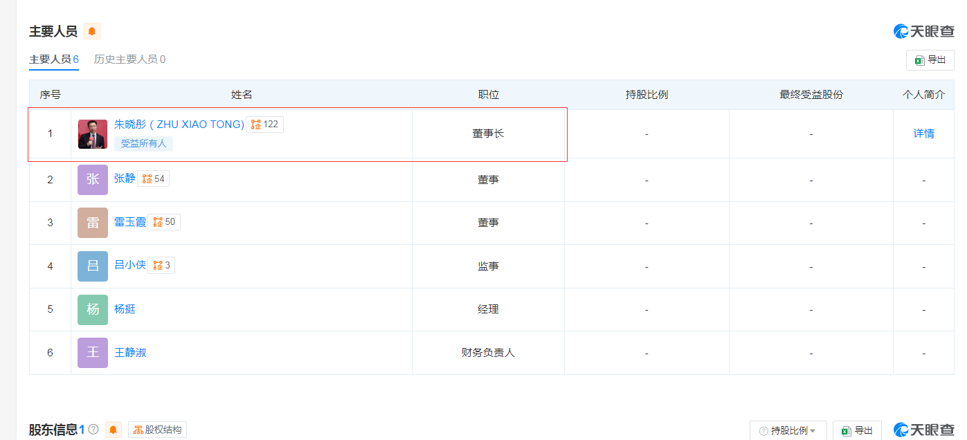 注册资本5000万元！特斯拉在中国成立新公司，朱晓彤任董事长