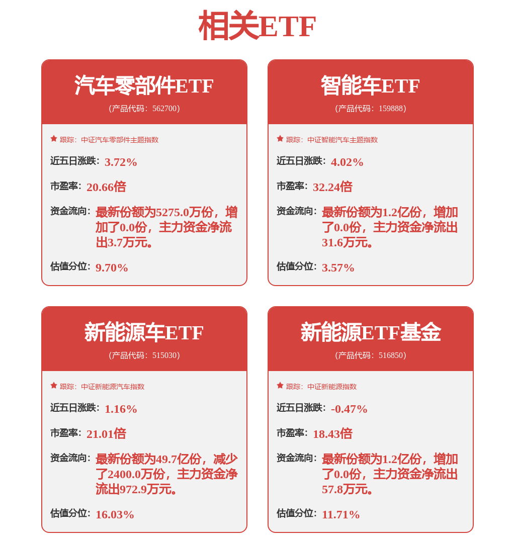 汽车：7月理想汽车销量表现亮眼，新势力全球化&智能化加速