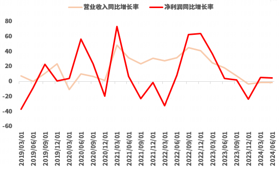 那些年，我们一起经历的创业板“至暗时刻”