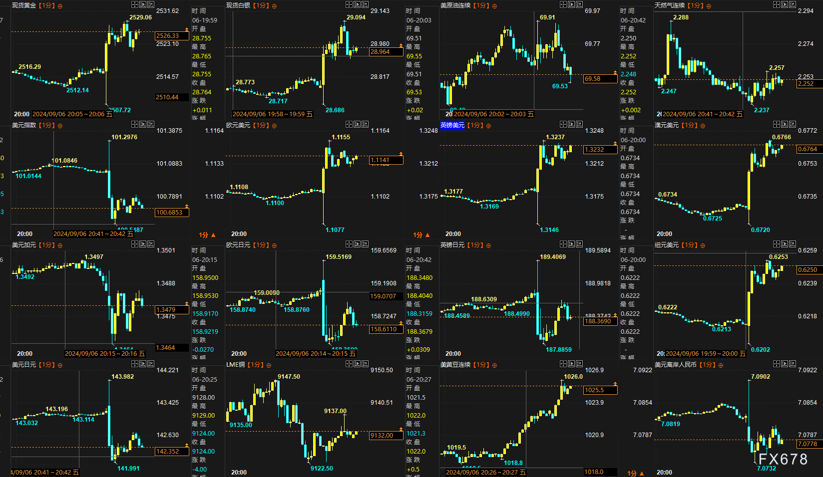 一张图：非农后美国就业42个指标，利多黄金的仅17个