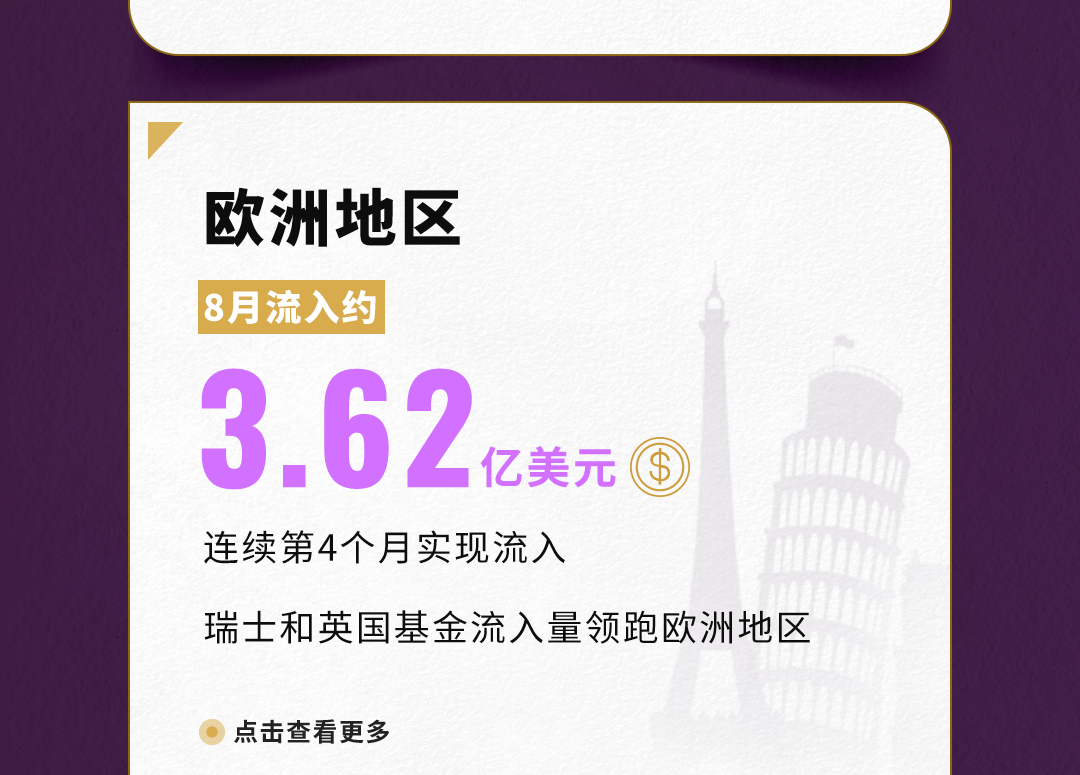 世界黄金协会：8月全球实物黄金ETF流入21亿美元 连续第四个月实现流入