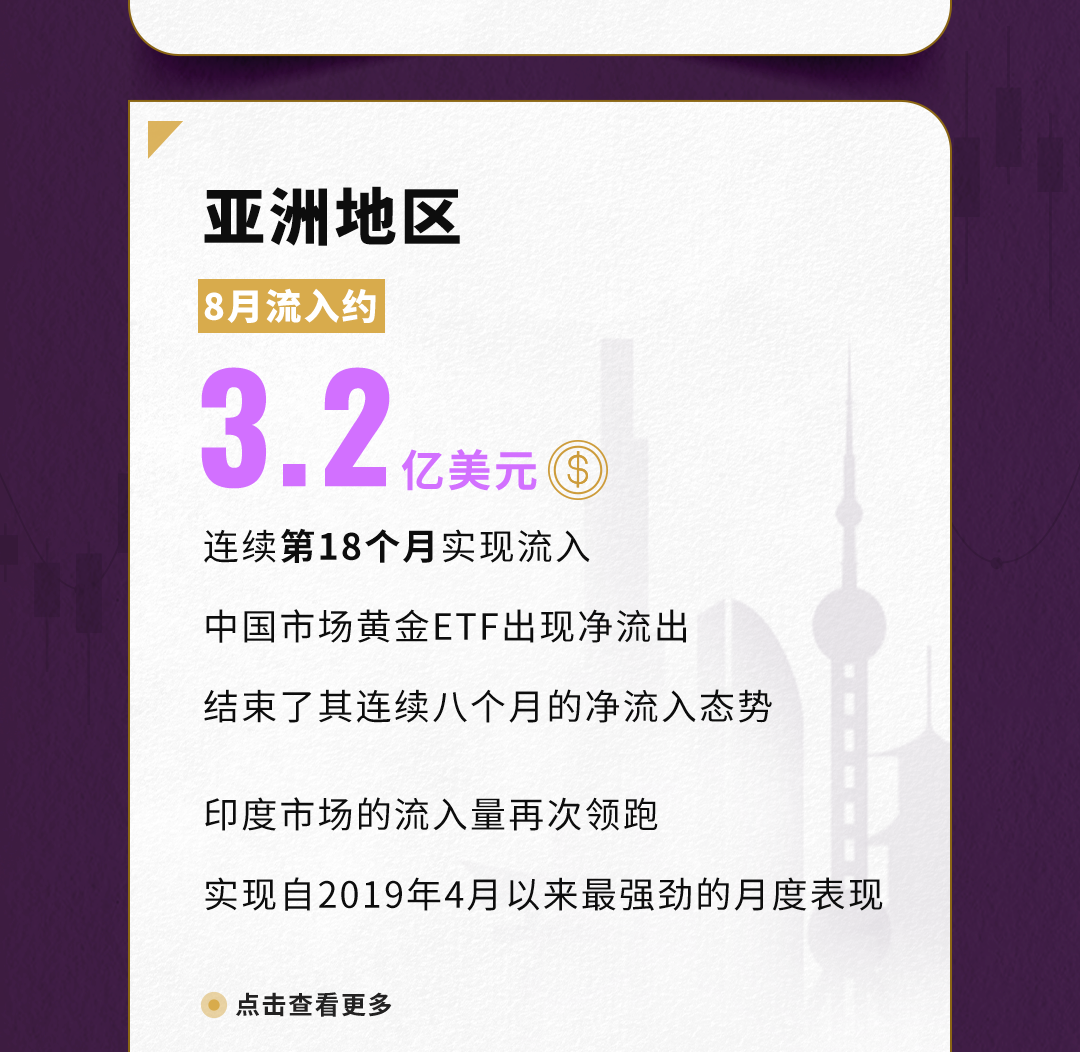 世界黄金协会：8月全球实物黄金ETF流入21亿美元 连续第四个月实现流入