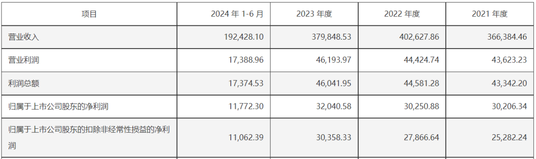 千金药业拟以发行股份加支付现金方式，提升对两子公司权益比例