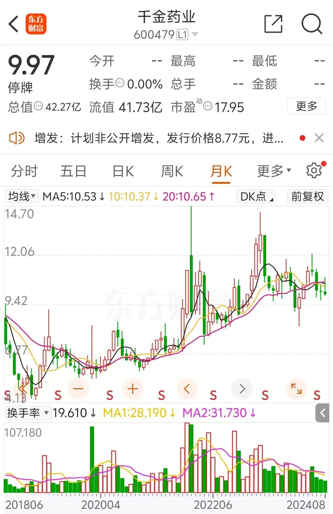 千金药业拟以发行股份加支付现金方式，提升对两子公司权益比例