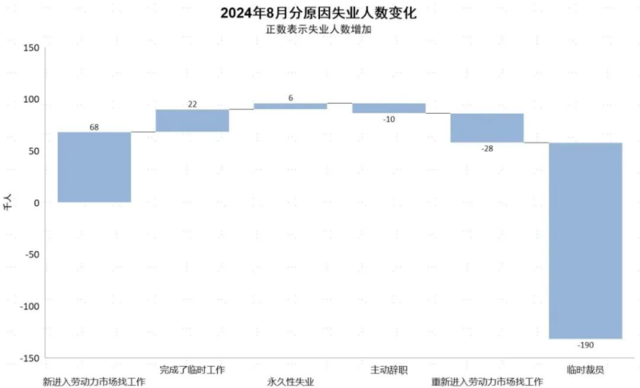 8月非农：不好，但也没