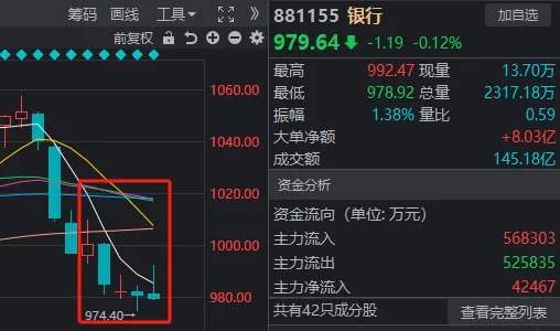 周复盘：A股量价齐跌，增量资金最有可能从哪里来？