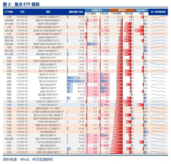 申万宏源策略：市场博弈政策 仍是不见兔子不撒鹰