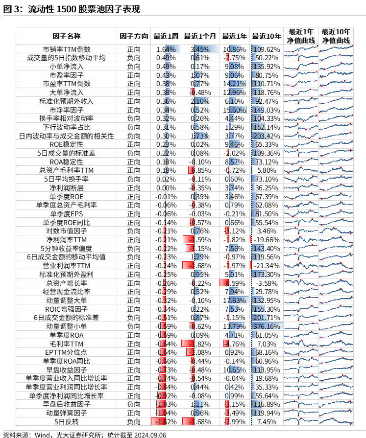 【光大金工】市场中小市值风格占优，定增组合超额明显——量化组合跟踪周报20240907