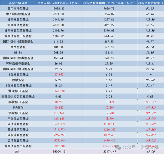 下一个公募基金必争之地