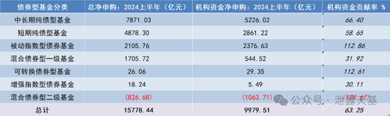 下一个公募基金必争之地