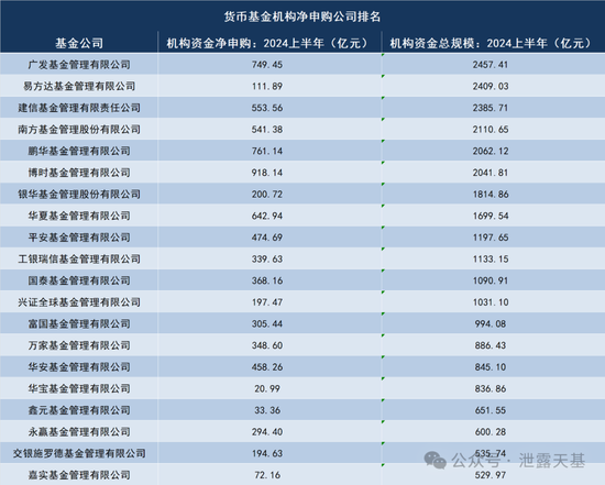 下一个公募基金必争之地