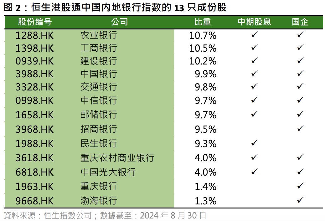 美联储9月大概率降息25BP，风险资产前景仍偏乐观