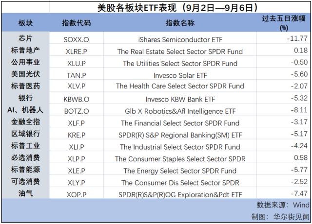 “9月魔咒”应验中？| 海外大类资产周报